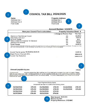 2024 to 2025 example of council tax bill